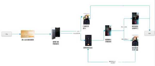 门禁系统怎么从里面出来（人脸门禁怎么进入后台）-第1张图片-安保之家