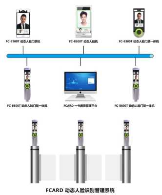 门禁系统怎么从里面出来（人脸门禁怎么进入后台）-第2张图片-安保之家
