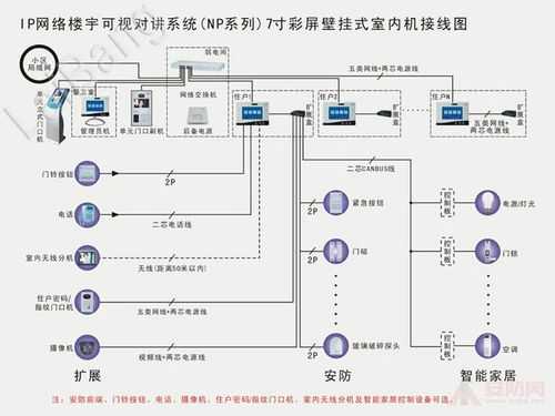 楼宇对讲接线，8根线怎么对接，楼宇电话线怎么接线-第1张图片-安保之家