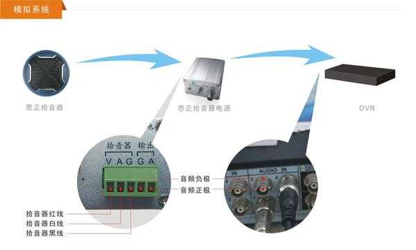 拾声器有怎么安装（拾声器的功能）-第2张图片-安保之家