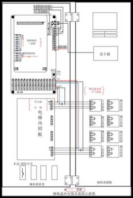 电梯电脑板怎么刷系统（电梯电脑板怎么刷系统的）-第1张图片-安保之家