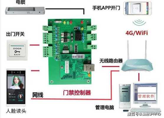 公布说安装千丁智能门禁，不知道千丁是什么，千丁家庭主机怎么安装软件-第3张图片-安保之家