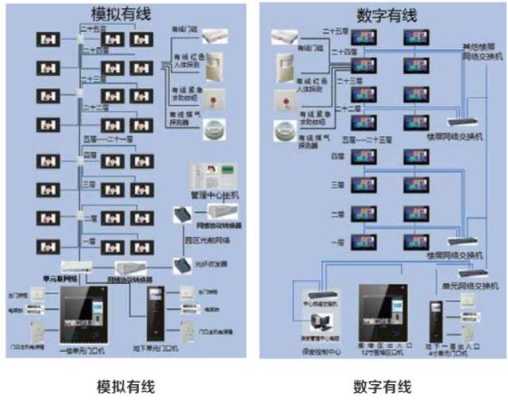 公布说安装千丁智能门禁，不知道千丁是什么，千丁家庭主机怎么安装软件-第2张图片-安保之家