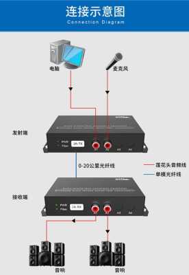 音频光端机如何接功放，摄像机怎么接功放线-第2张图片-安保之家