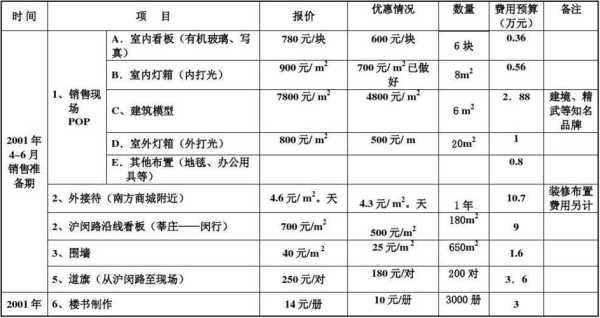 户外液晶广告屏怎么收费（一般电视广告费多少~怎么算）-第1张图片-安保之家