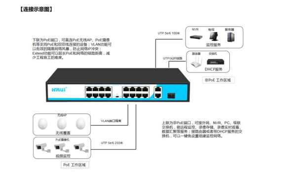 poe交换机怎么连线（poe交换机连线方法）-第2张图片-安保之家