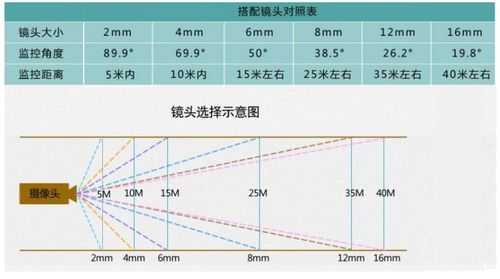 摄像头清晰度怎么选，摄像头毫米怎么选择-第3张图片-安保之家