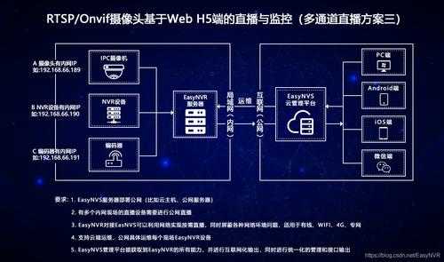 大华视频怎么连接云（大华视频怎么连接云视听会员）-第3张图片-安保之家