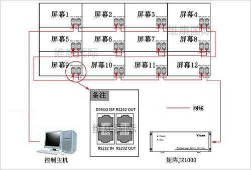 拼接屏没有遥控器如何开机，拼接屏网线232怎么接的-第1张图片-安保之家