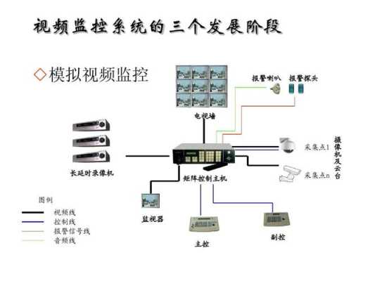 监控器怎么接喇叭（监控器怎么接喇叭线）-第3张图片-安保之家