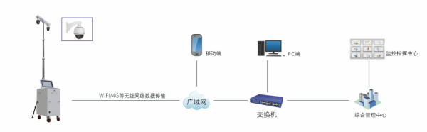 怎么做远程观看监控（怎么做远程观看监控视频）-第2张图片-安保之家