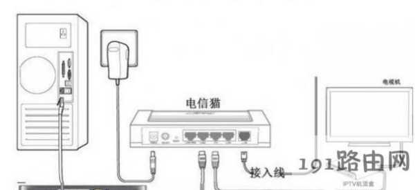 光猫自带wifi如何连接摄像头，摄像头光纤怎么连接手机-第2张图片-安保之家