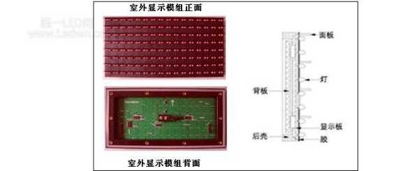 led屏模组怎么拆卸图解（led显示屏单元板怎么拆下来）-第2张图片-安保之家