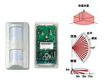 微波红外探测器什么用，微波探测器怎么用的-第2张图片-安保之家
