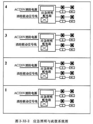 疏散指示灯怎么接（疏散指示灯怎么接线）-第3张图片-安保之家