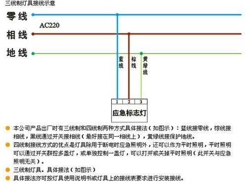 疏散指示灯怎么接（疏散指示灯怎么接线）-第2张图片-安保之家