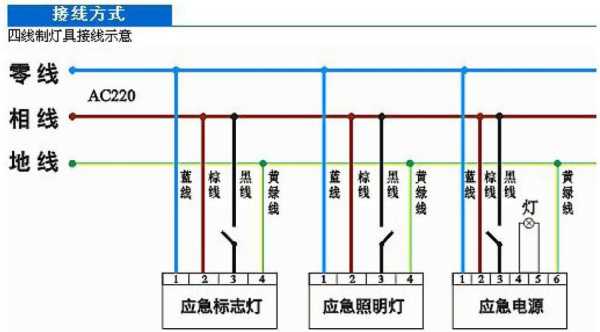 疏散指示灯怎么接（疏散指示灯怎么接线）-第1张图片-安保之家