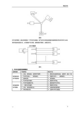 485控制键盘怎么用（球型摄像机上的RS485是什么，怎么连接）-第2张图片-安保之家