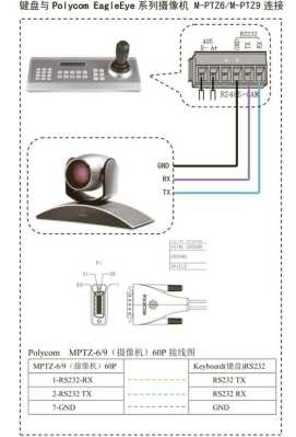 485控制键盘怎么用（球型摄像机上的RS485是什么，怎么连接）-第1张图片-安保之家