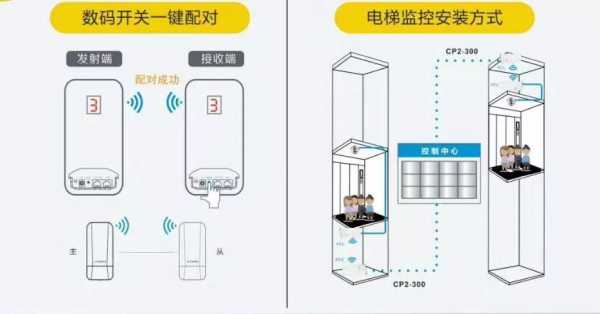 电梯的监控怎么安装的（电梯的监控怎么安装的视频）-第3张图片-安保之家