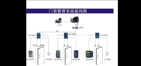 门禁考勤系统怎么弄（门禁考勤系统怎么弄的）-第3张图片-安保之家