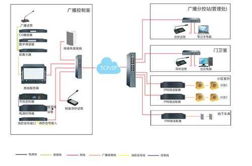 网络广播系统怎么放音乐（酷我音乐如何工具菜单添加广播电台）-第3张图片-安保之家