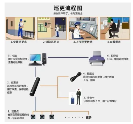 电子巡更点的怎么设置（电子巡更点位设置）-第3张图片-安保之家