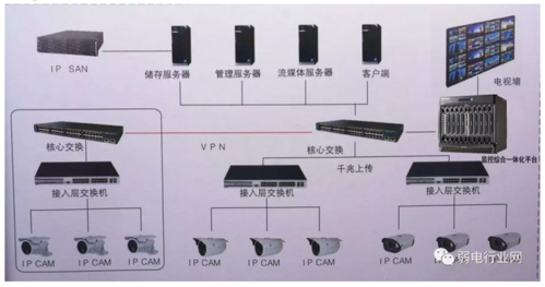 数字摄像头怎么解码（数字摄像头怎么解码的）-第3张图片-安保之家