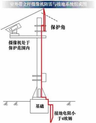 室外摄像机防雷接地要怎么做，网络摄像机怎么防雷的-第1张图片-安保之家