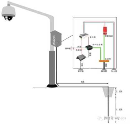 室外摄像机防雷接地要怎么做，网络摄像机怎么防雷的-第3张图片-安保之家