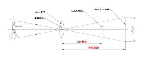 摄像头焦距怎么更改（摄像头焦距怎么更改视频）-第3张图片-安保之家