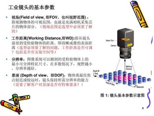 工业相机和镜头怎么安装（平车怎么穿线）-第3张图片-安保之家