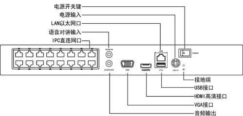 怎么选择hdmi切换器（海康录像机怎么同时输出2个hdmi）-第2张图片-安保之家