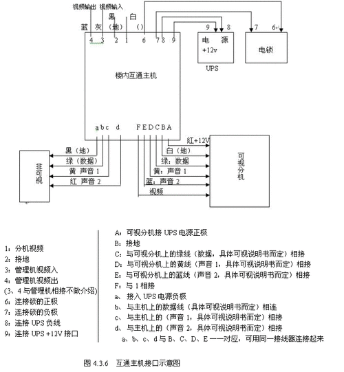 楼宇室内分机怎么接线（安居宝分机安装接线方法）-第1张图片-安保之家