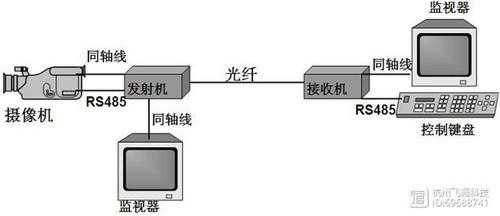 1路视频光端机怎么用（光端机的正确接法）-第3张图片-安保之家