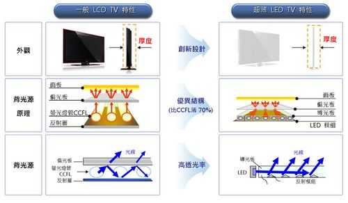 怎么区分led显示屏（怎么区分led显示屏和lcd显示屏）-第2张图片-安保之家