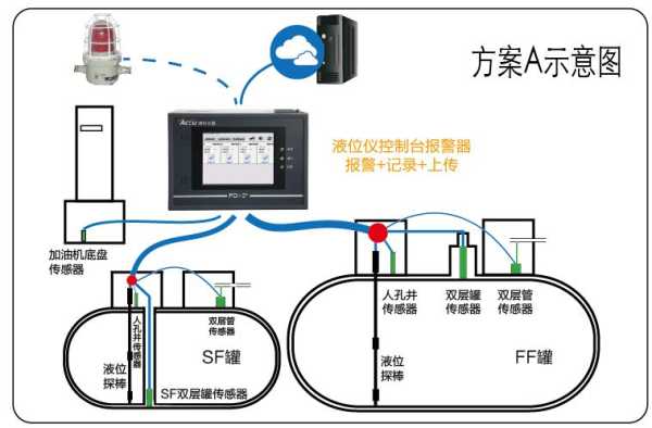 怎么测监控线路是否通（怎么测试监控线路是否正常）-第2张图片-安保之家