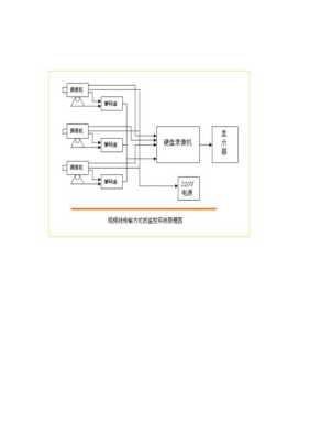 怎么测监控线路是否通（怎么测试监控线路是否正常）-第3张图片-安保之家