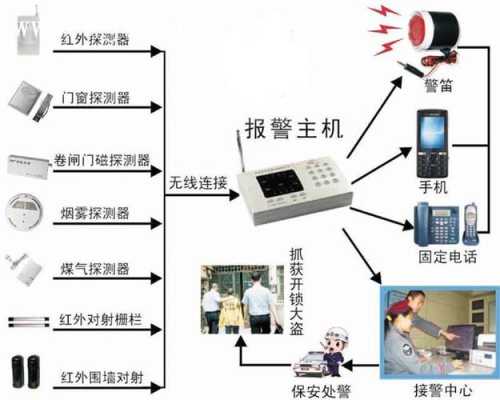 家庭安防怎样退订，家庭安防报警怎么解除的-第2张图片-安保之家