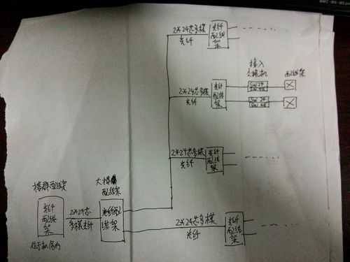 通信光纤乱布线怎么投诉（通信光纤乱布线怎么投诉商家）-第2张图片-安保之家