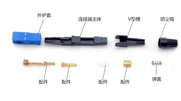 sc光纤接头怎么拔图解（sc冷接子怎么拆开）-第3张图片-安保之家