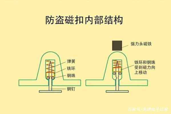 墨水防盗磁扣怎么解（墨水防盗磁扣怎么解开视频）-第1张图片-安保之家