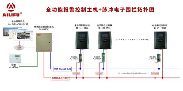 报警器遥控怎么设置（报警器遥控怎么设置布防功能）-第2张图片-安保之家