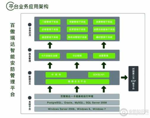 安防行业怎么扩展业务（安防行业怎么扩展业务）-第1张图片-安保之家