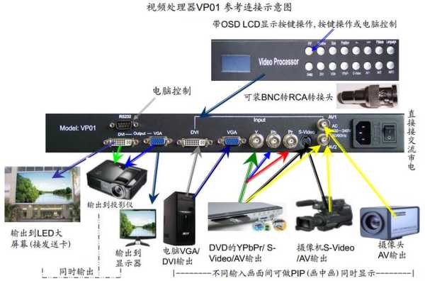 视频环通输出怎么接-第3张图片-安保之家