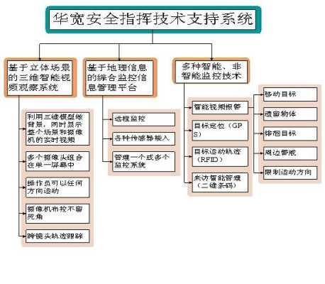 安防理念应该怎么写（安防设计理念）-第1张图片-安保之家