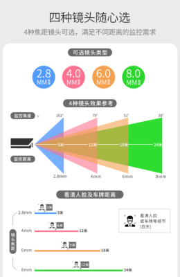 怎么看懂监控型号字母（监控摄像头上A,B,Z,F,C,I分别代表什么）-第3张图片-安保之家