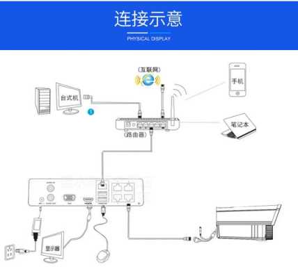 针孔监控器怎么接电（有线电头怎么接）-第2张图片-安保之家