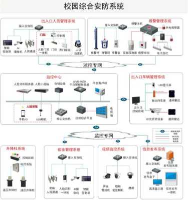 破解校园网会被学校发现吗，怎么入侵学校监控系统呢-第2张图片-安保之家