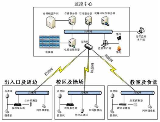 破解校园网会被学校发现吗，怎么入侵学校监控系统呢-第1张图片-安保之家